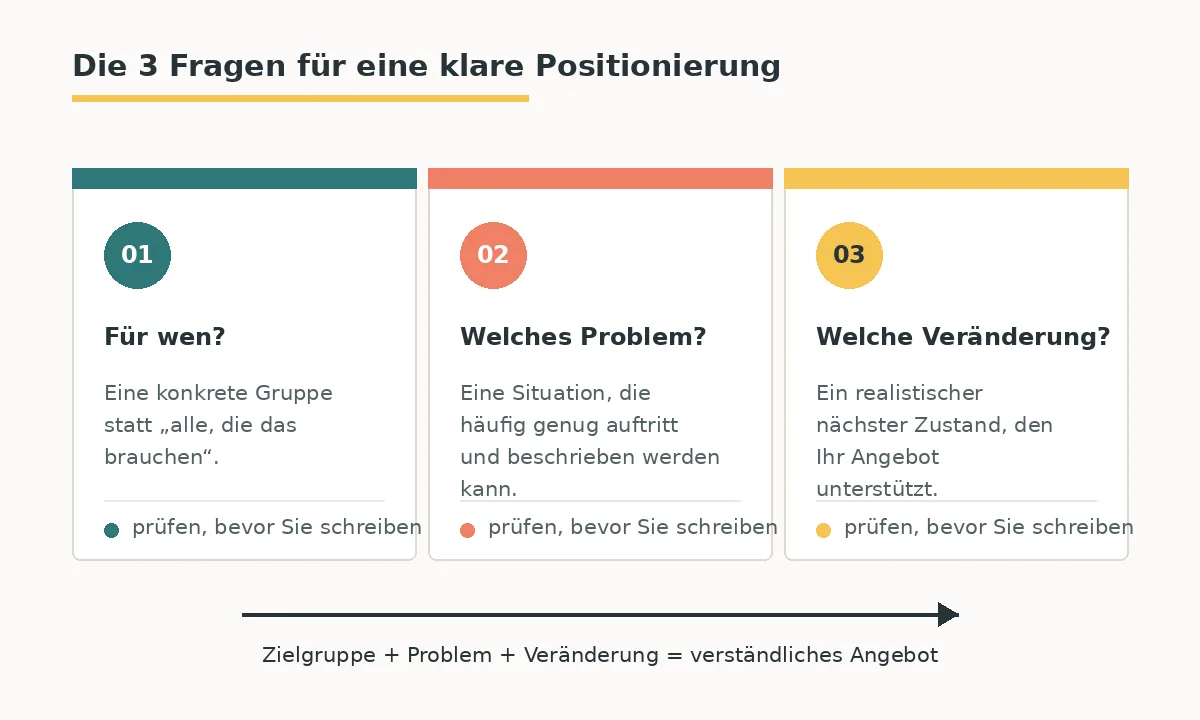 Drei Fragen zur Positionierung: Zielgruppe, Problem und realistische Veränderung